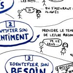 boite à outils boite-à-outils